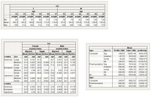 Tabulate Output