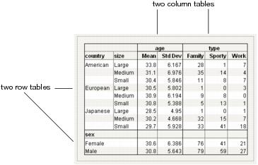 Row and Column Tables