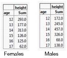 Mean Height of Students by Sex