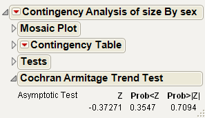 Example of the Cochran Armitage Trend Test Report