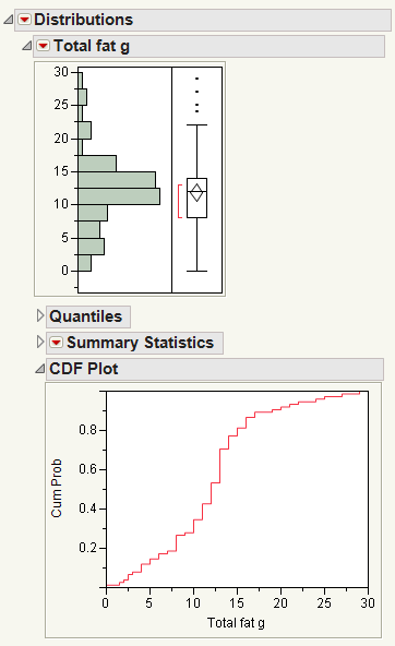 CDF Plot