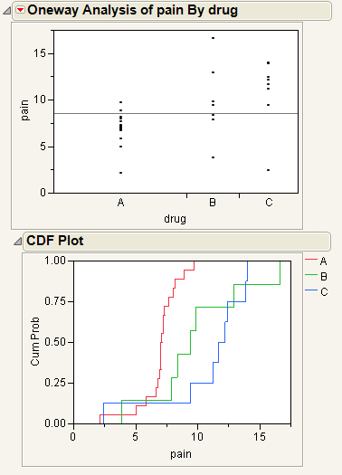 Example of a CDF Plot