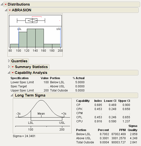 Example of the Capability Analysis Report