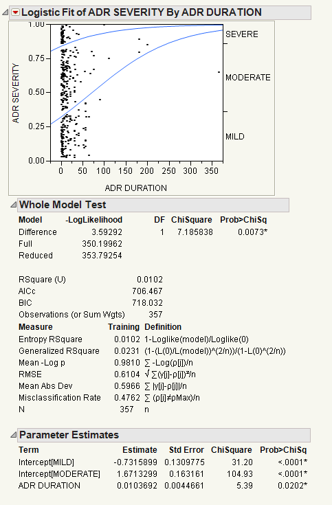 Example of Ordinal Logistic Report