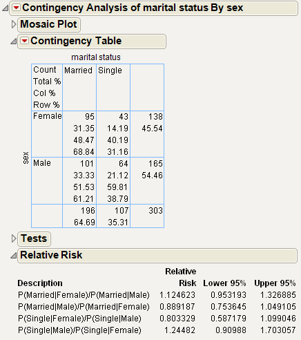 Example of the Risk Ratio Report