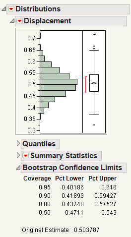 Example of the Distribution for Bootstrapping Results