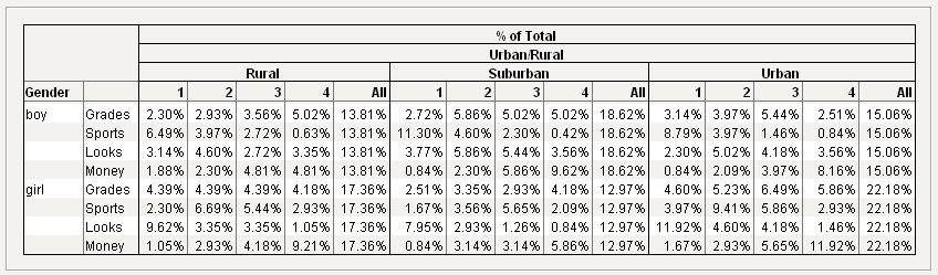 Adding Demographic Data