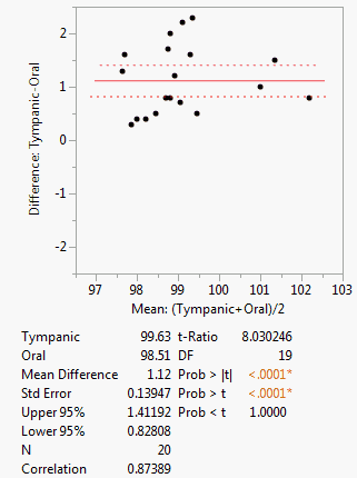 Example of Matched Pairs Analysis