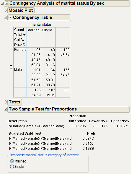 Example of the Two Sample Test for Proportions Report