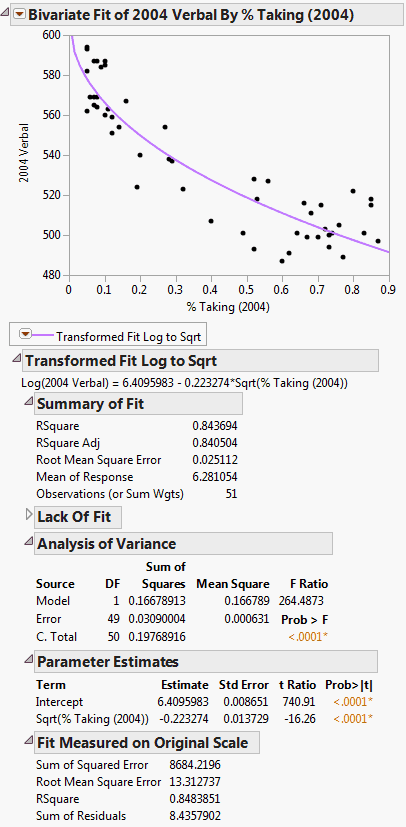 Example of Fit Special Report