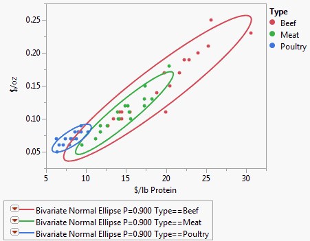 Example of Group By