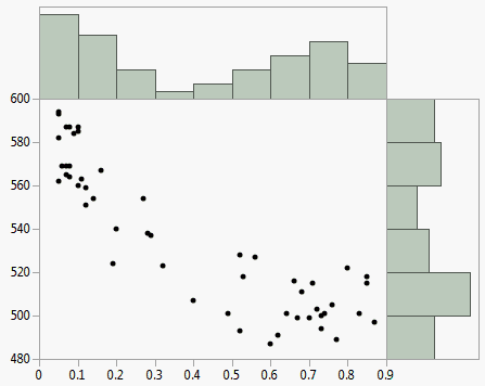 Example of Histogram Borders