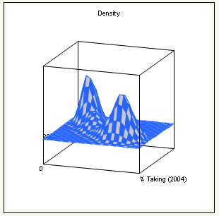 Example of a Mesh Plot