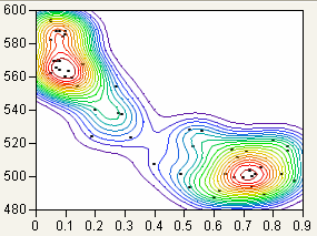 Example of Nonpar Density