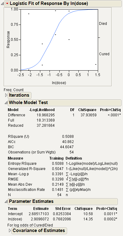 Example of Nominal Logistic Report