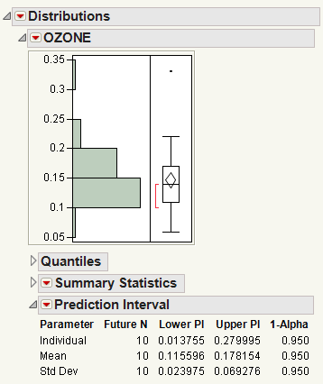 Example of a Prediction Interval Report