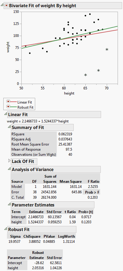 Example of Robust Fit