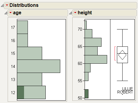 Potential Outliers Labeled