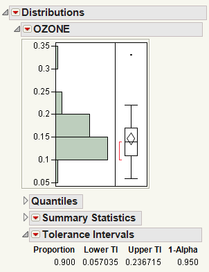 Example of a Tolerance Interval Report