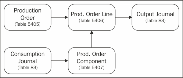 Manufacturing