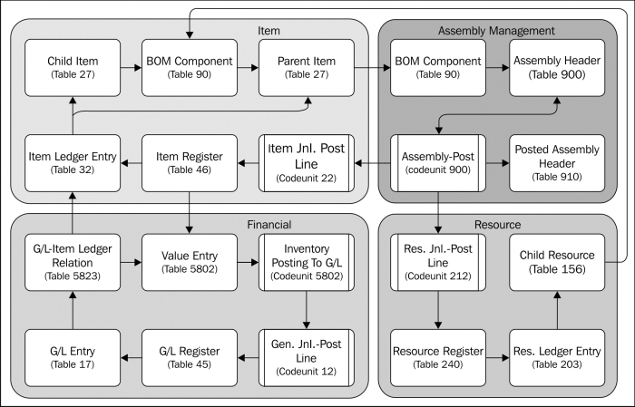 Design patterns