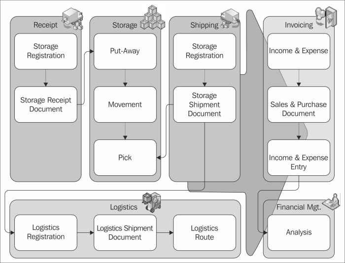 Defining the modules