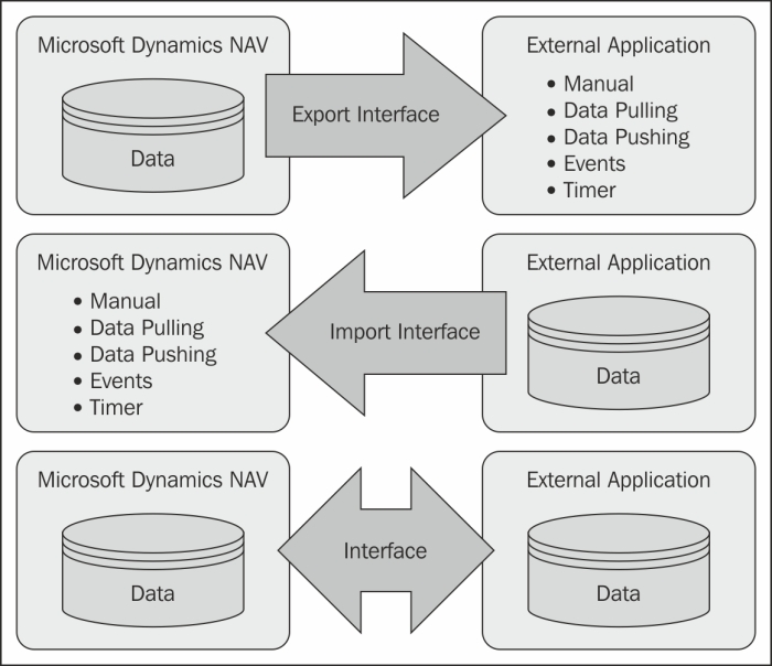 Import and export