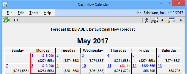 "What if?" transactions