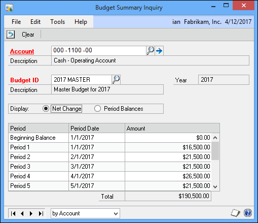 Budget Summary Inquiry