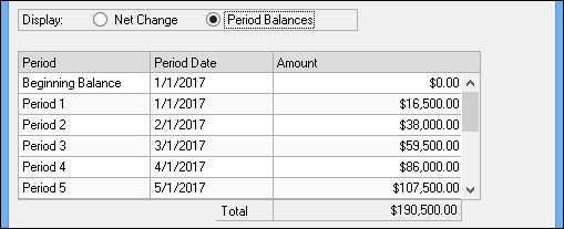 Budget Summary Inquiry