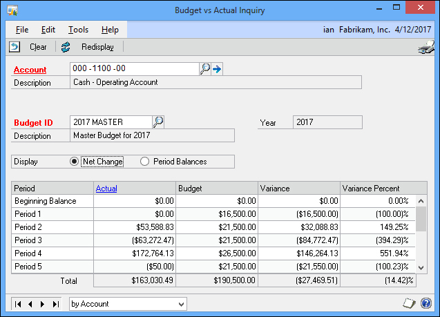 Budget vs. Actual Inquiry