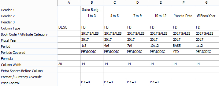 Creating the column definition