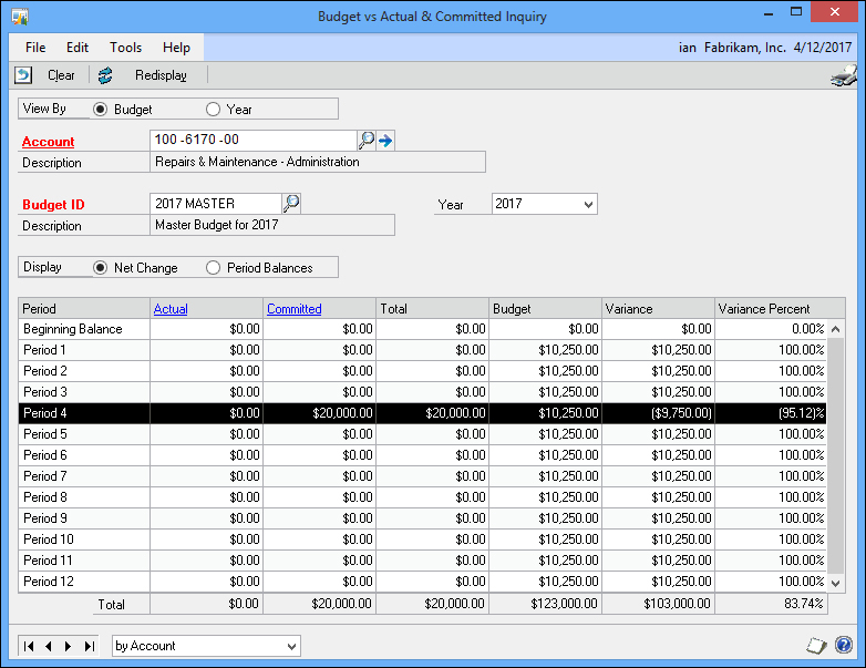 Budget vs Actual & Committed Inquiry