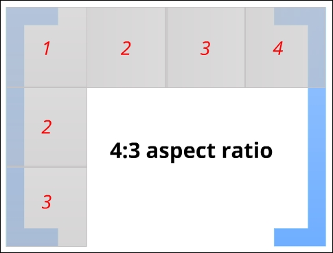 Why do you need to know about ratios?