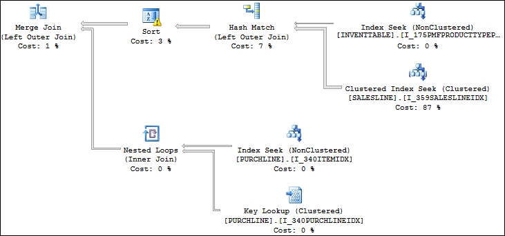 A note on performance of computed columns