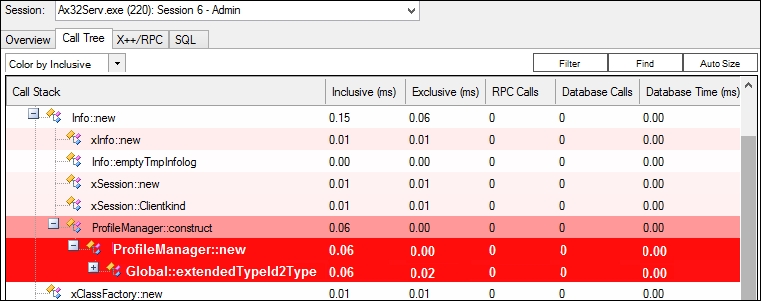 Code and database performance testing through code profiling