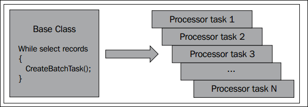 The individual task approach