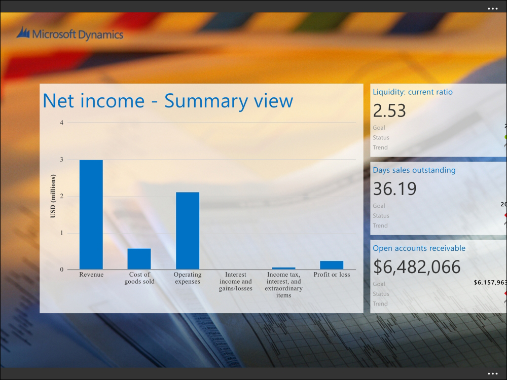 Business Analyzer