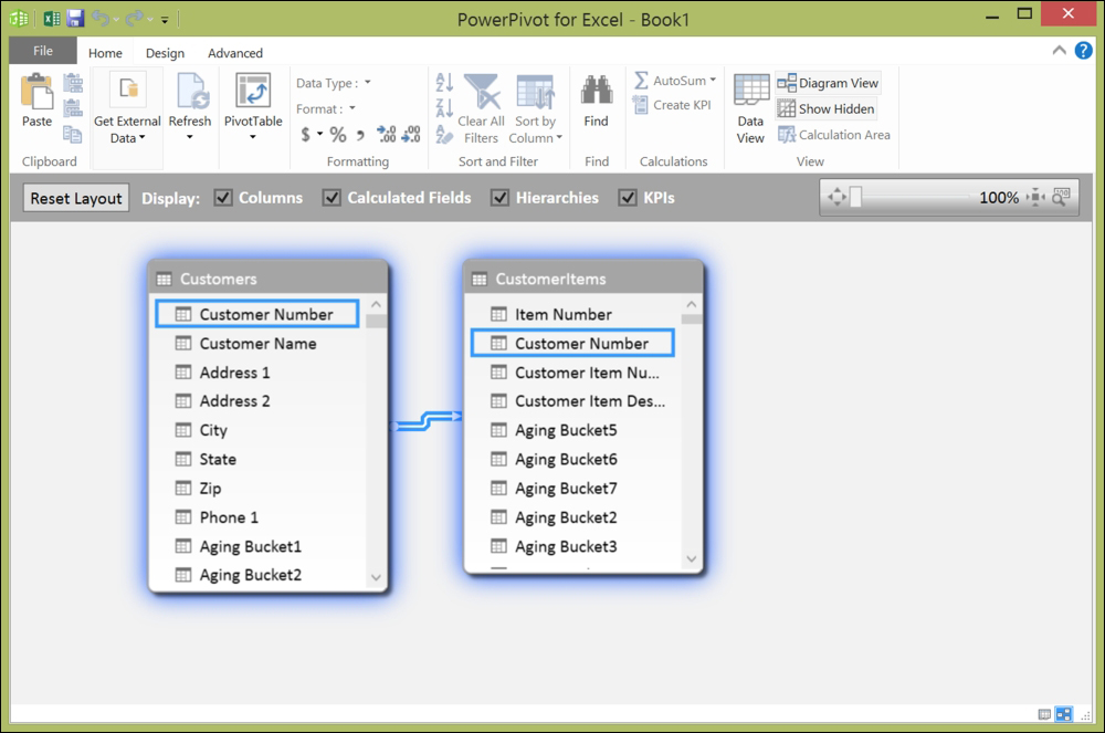 Microsoft Excel PowerPivot