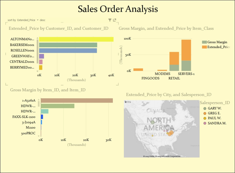 Microsoft Excel Power View