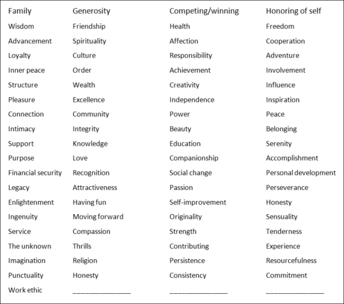 Self-assessment – your values