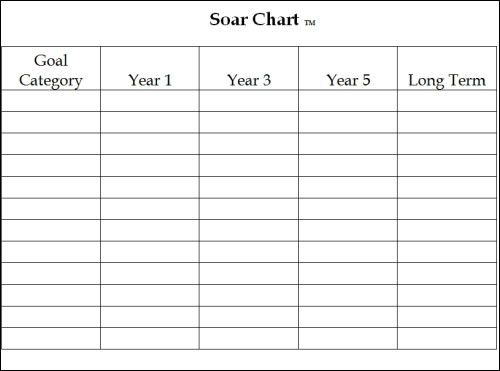 Soar chart