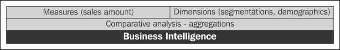 Business Intelligence block