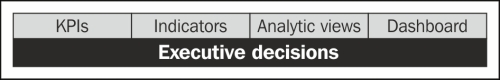 Executive decisions block