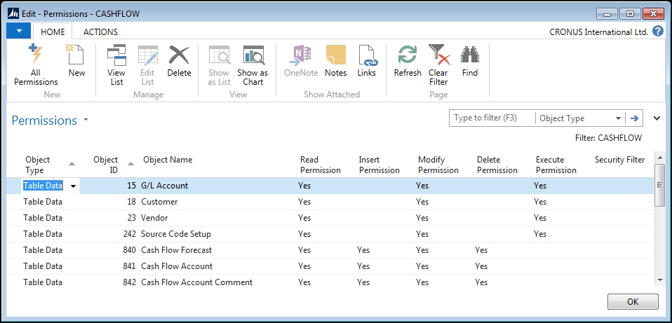 An overview of tables