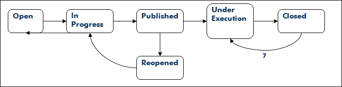 Applications, uses, and examples