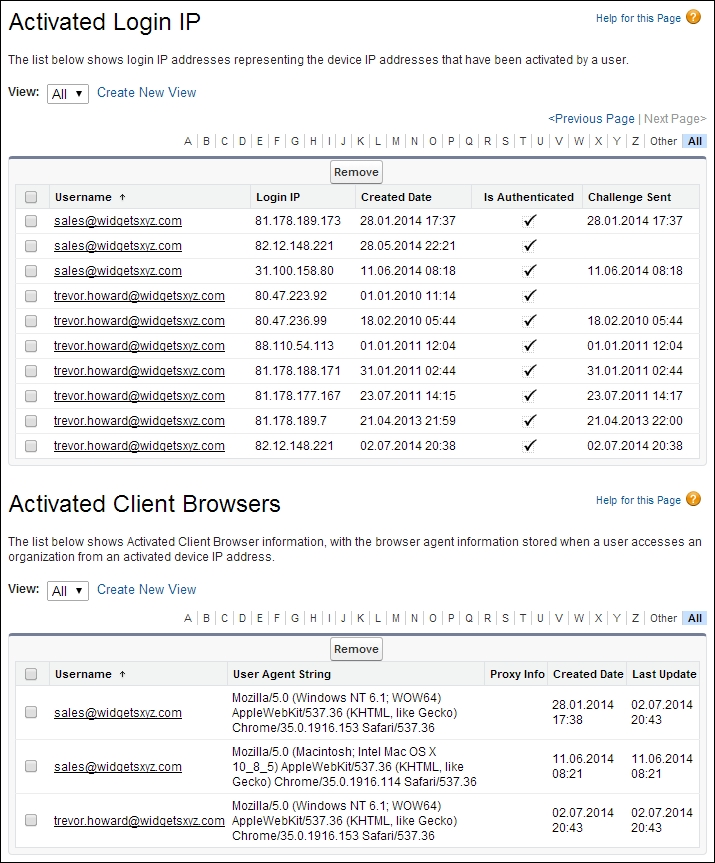 Has the user been activated from this IP address before?