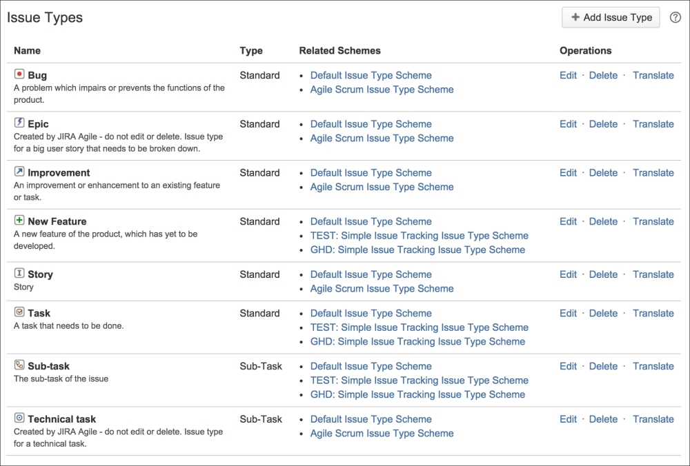 Issue types and subtasks