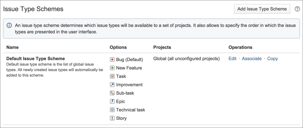 Issue type schemes