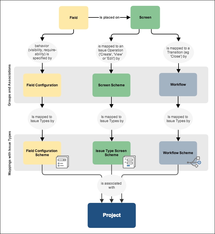 JIRA and screens